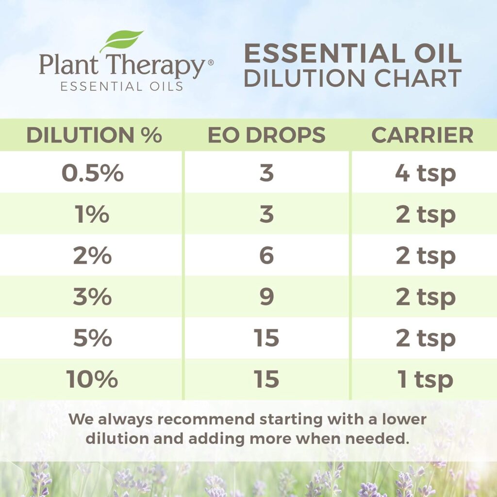 Plant Therapy Too Much Fun Essential Oil Blend 100% Pure, Undiluted, Natural, Therapeutic Grade 10 mL (1/3 oz)